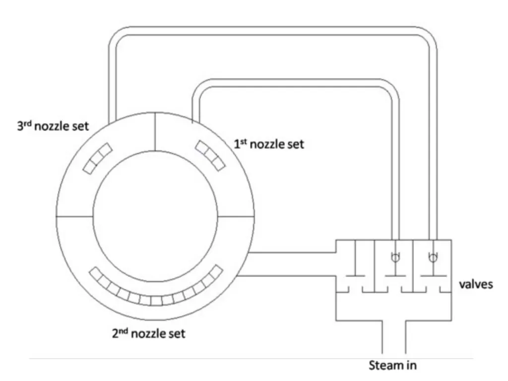 Chapter no .4 Steam nozzle and turbines. Marks-16 - slide 62 of 70