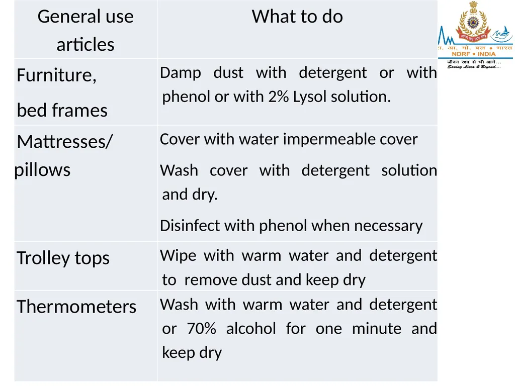STERILIZATION OF INSTRUMENT & DISINFECTING METHOD - slide 30 of 44