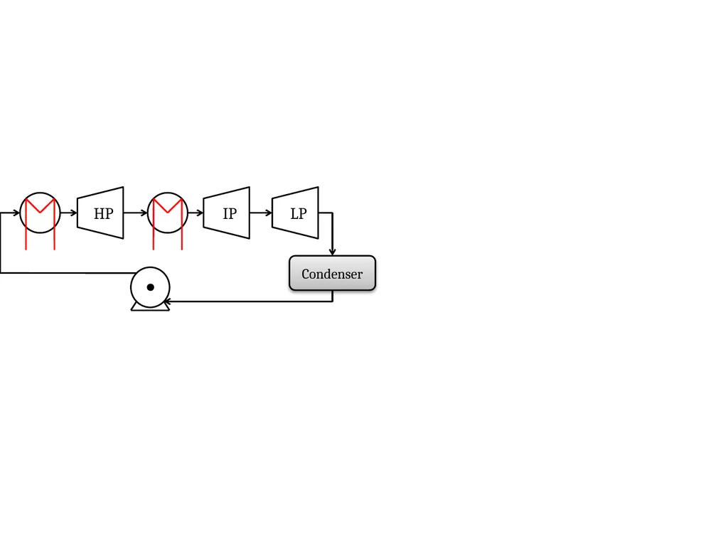 HP IP LP Condenser - slide 6 of 8