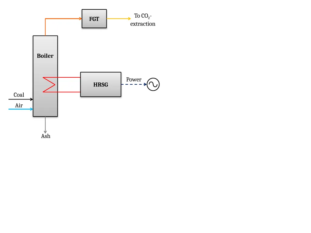 HP IP LP Condenser - slide 1 of 8