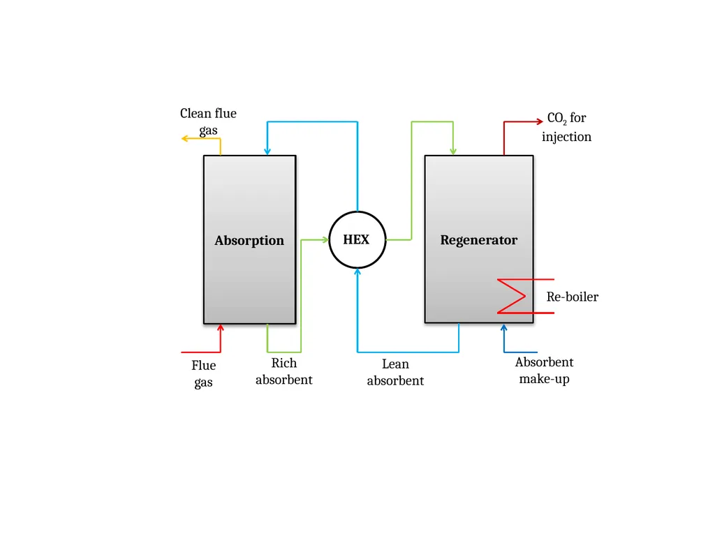 HP IP LP Condenser - slide 2 of 8