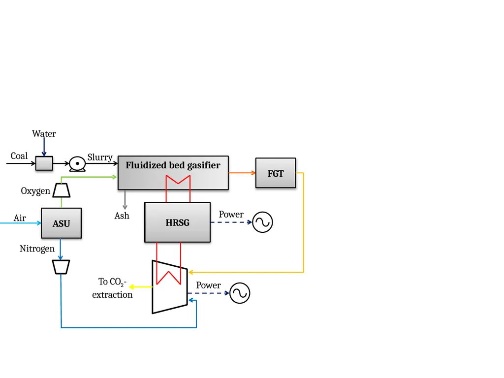 HP IP LP Condenser - slide 3 of 8