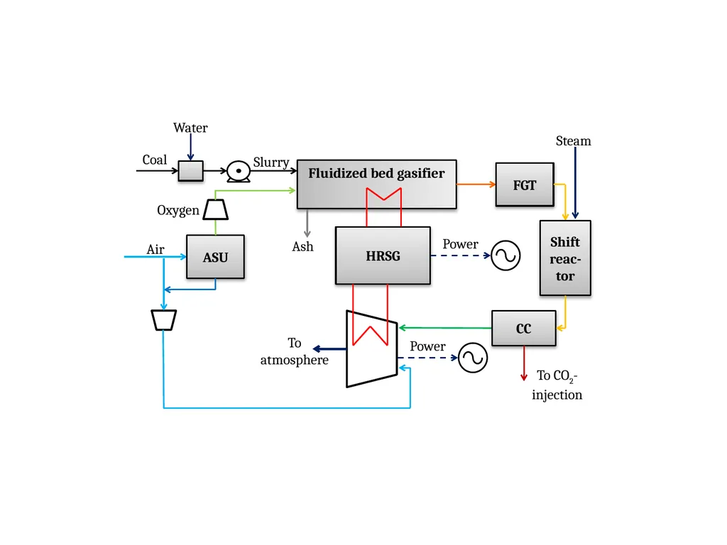 HP IP LP Condenser - slide 4 of 8