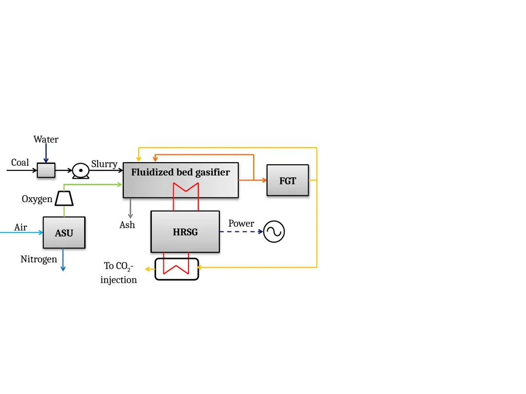 HP IP LP Condenser - slide 5 of 8