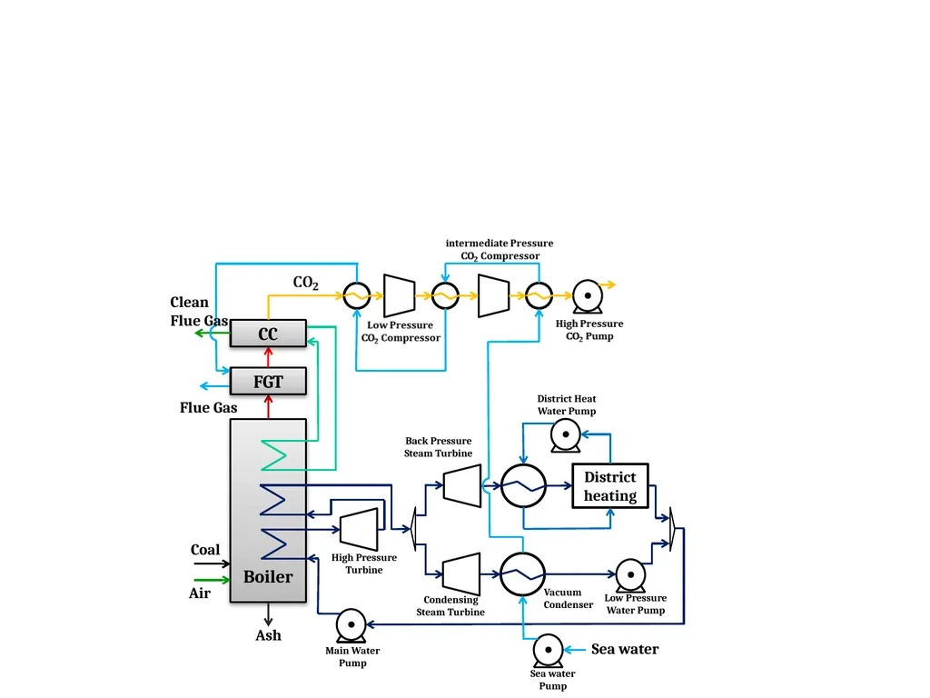 HP IP LP Condenser - slide 7 of 8