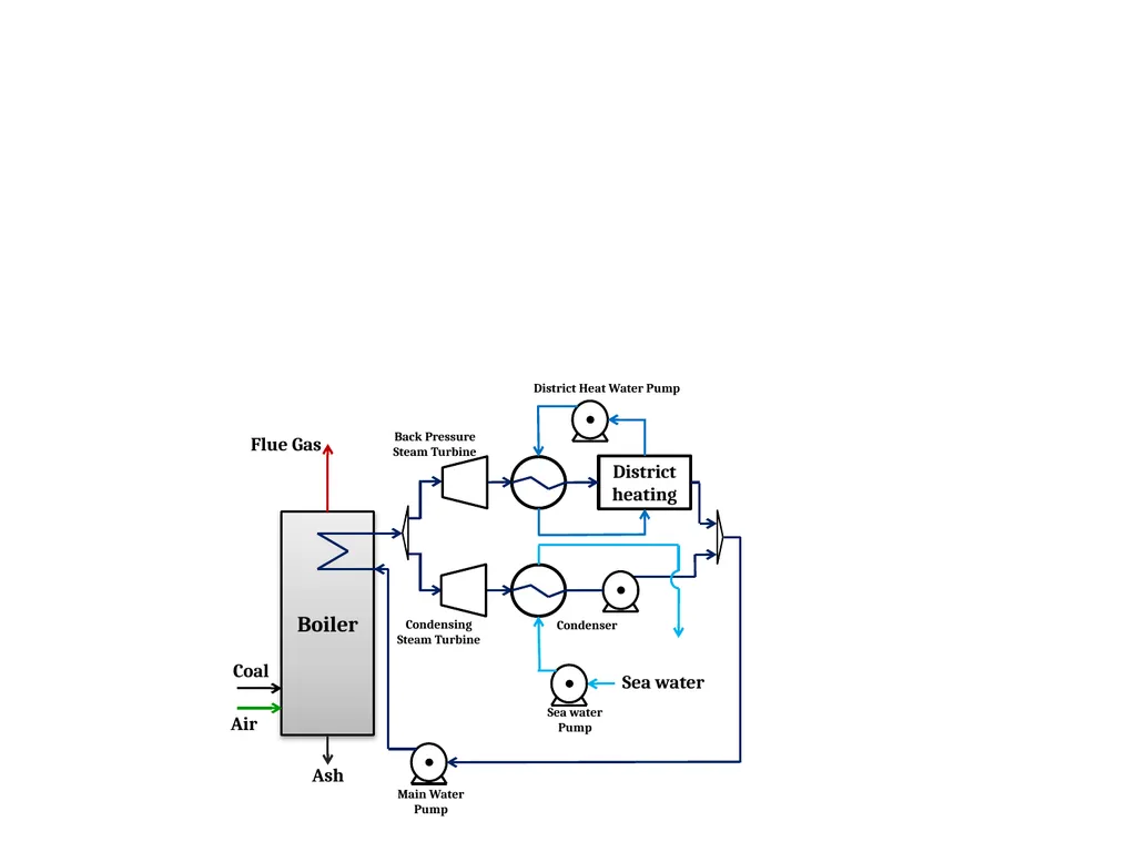 HP IP LP Condenser - slide 8 of 8