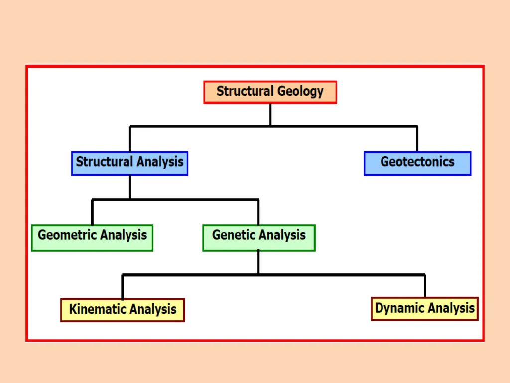Geological Structures Definition of structural - slide 3 of 8