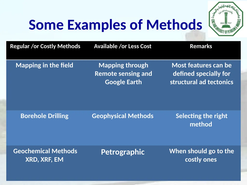 Importance of Methods’ Selection in the - slide 21 of 26