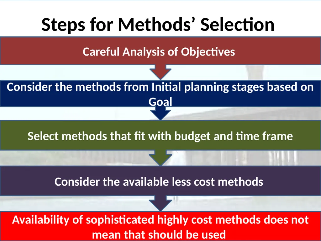 Importance of Methods’ Selection in the - slide 19 of 26