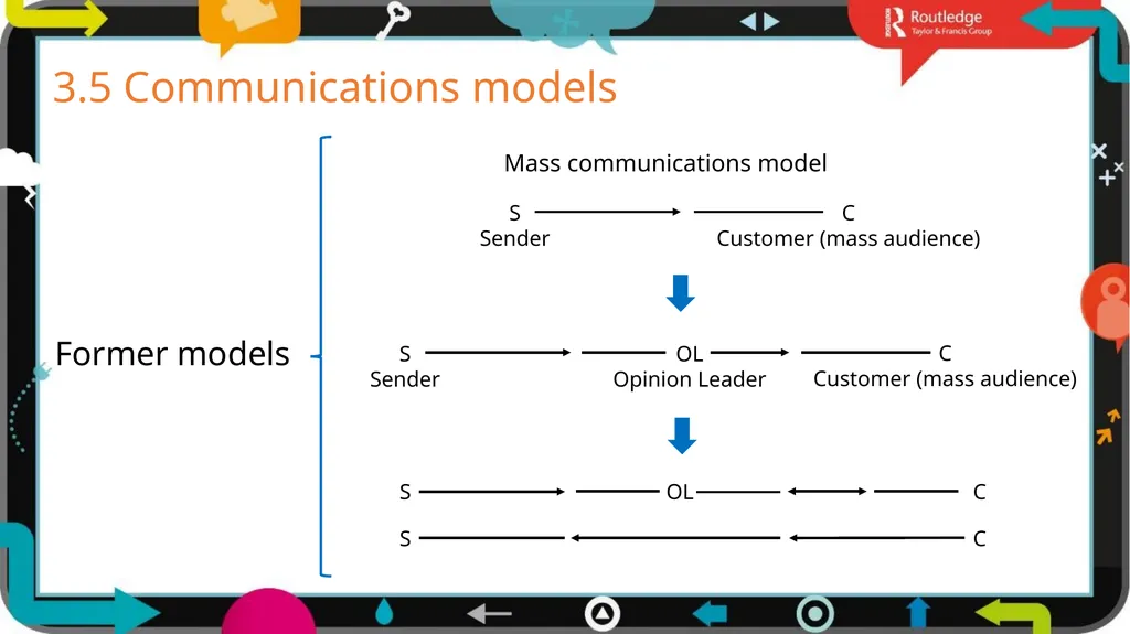 1 3 Chapter Digital models The business world is - slide 11 of 29