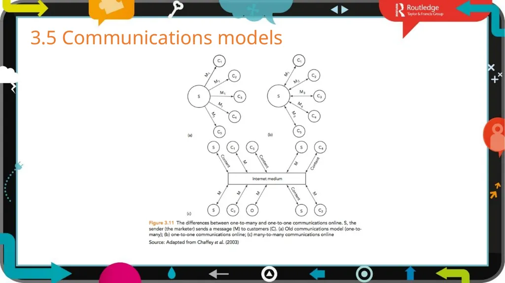 1 3 Chapter Digital models The business world is - slide 13 of 29