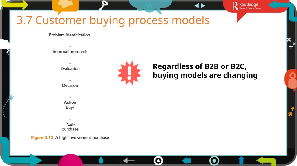 1 3 Chapter Digital models The business world is - slide 16 of 29