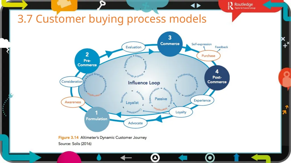 1 3 Chapter Digital models The business world is - slide 18 of 29