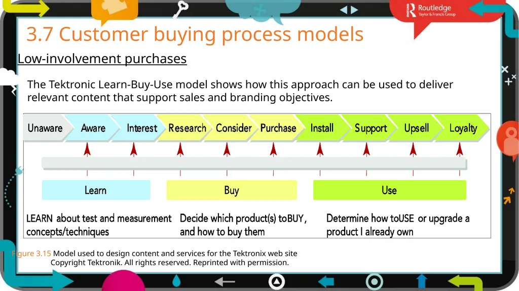 1 3 Chapter Digital models The business world is - slide 19 of 29
