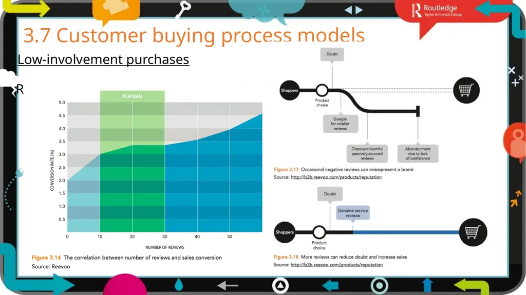 1 3 Chapter Digital models The business world is - slide 20 of 29