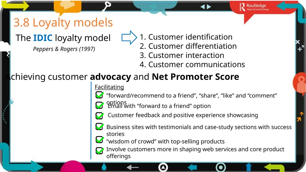 1 3 Chapter Digital models The business world is - slide 21 of 29
