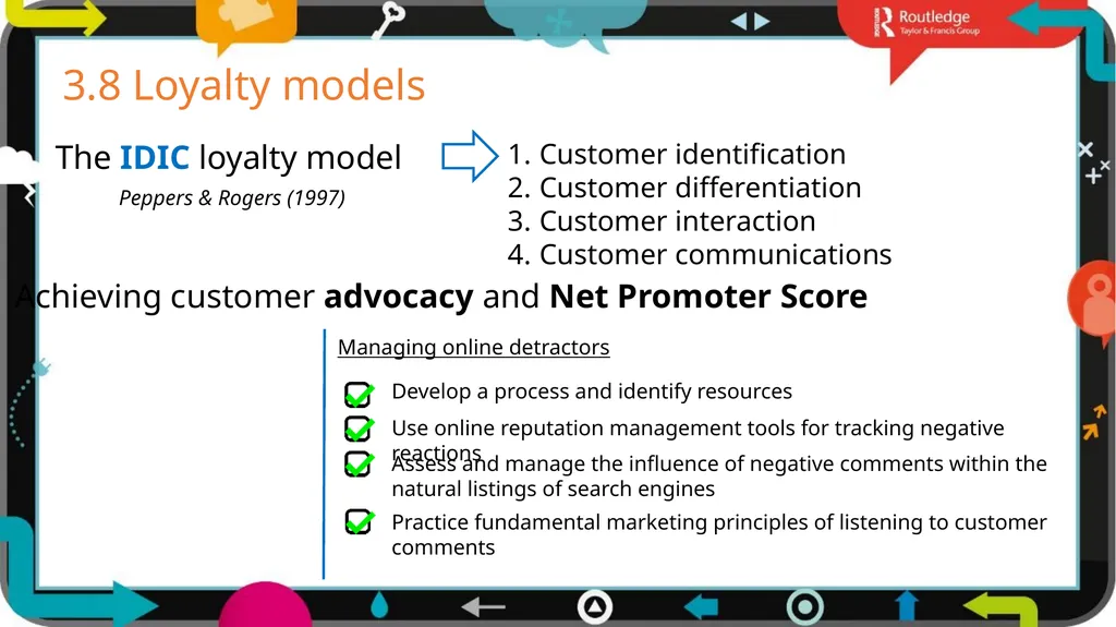 1 3 Chapter Digital models The business world is - slide 22 of 29