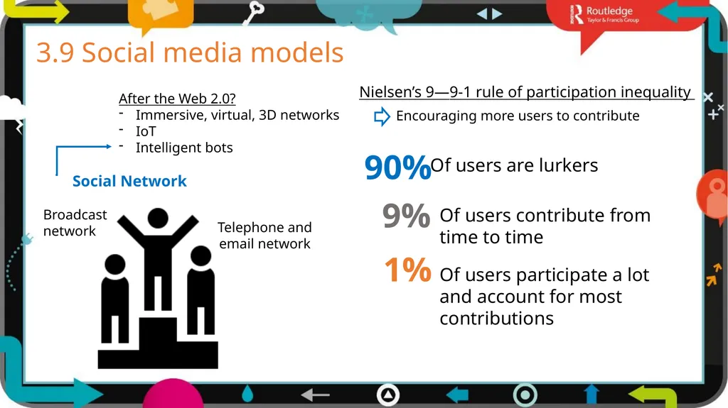 1 3 Chapter Digital models The business world is - slide 23 of 29