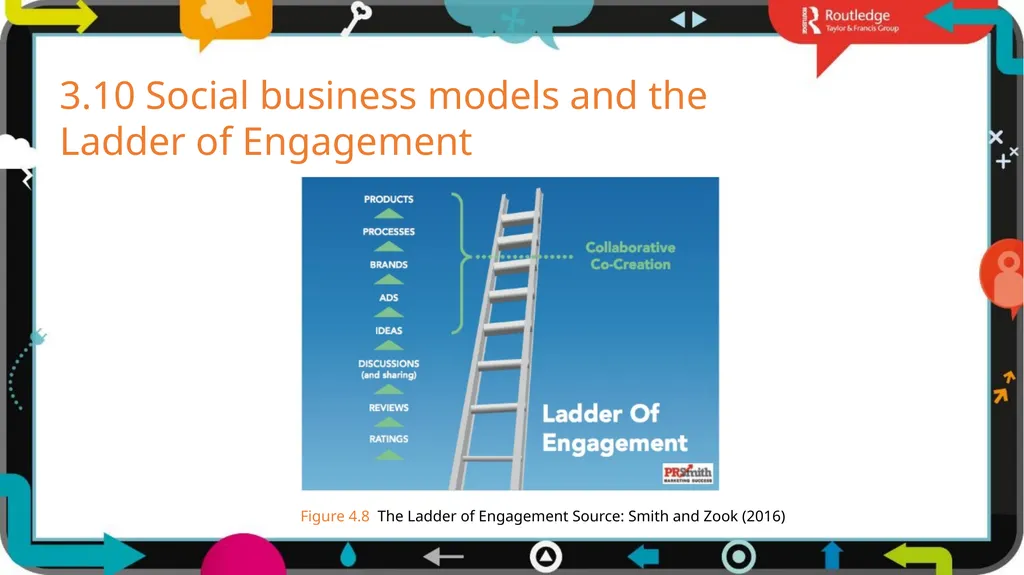 1 3 Chapter Digital models The business world is - slide 27 of 29