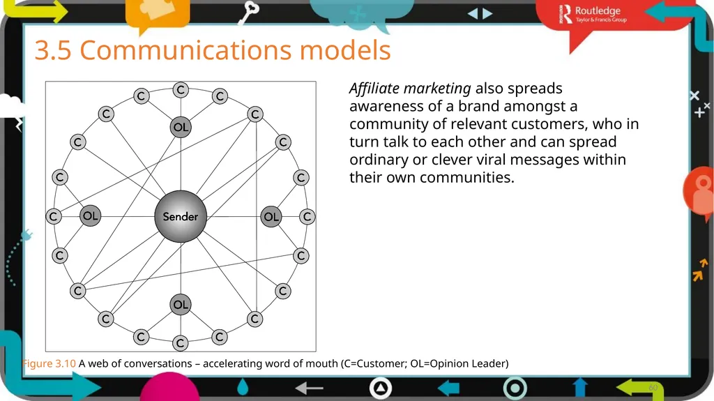 1 3 Chapter Digital models The business world is - slide 12 of 29
