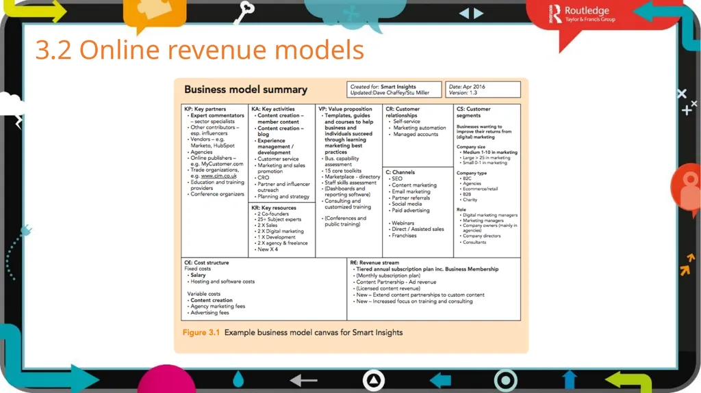 1 3 Chapter Digital models The business world is - slide 4 of 29