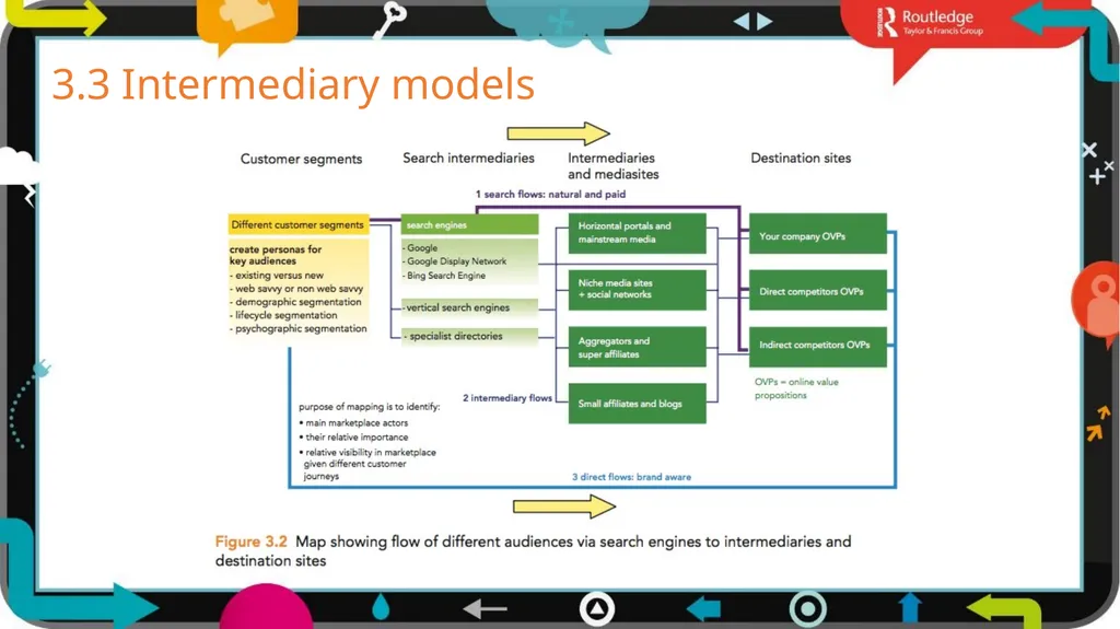 1 3 Chapter Digital models The business world is - slide 5 of 29