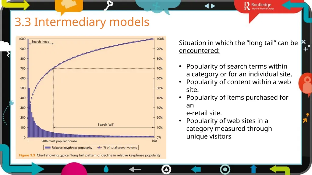 1 3 Chapter Digital models The business world is - slide 7 of 29