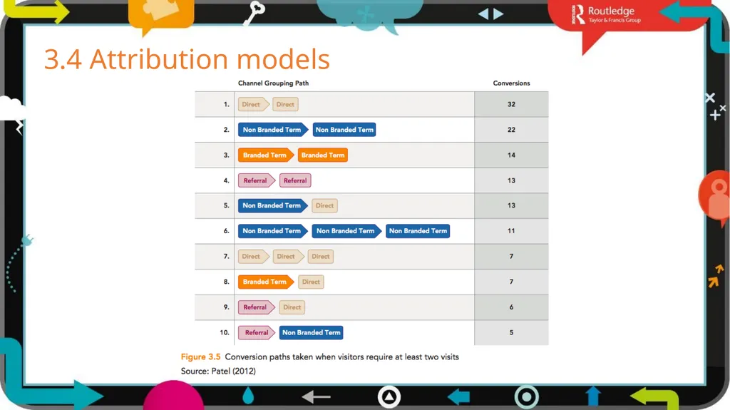1 3 Chapter Digital models The business world is - slide 9 of 29