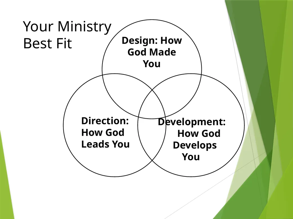 Divine Design, Direction and Development Taught by - slide 2 of 17