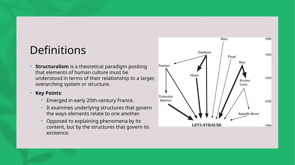 Structure Theories, Skills, Methods HI 9898 - MA - slide 2 of 25