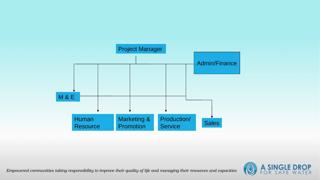 The Organization Organization a social arrangement - slide 14 of 15