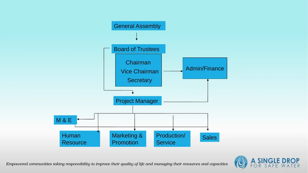 The Organization Organization a social arrangement - slide 13 of 15