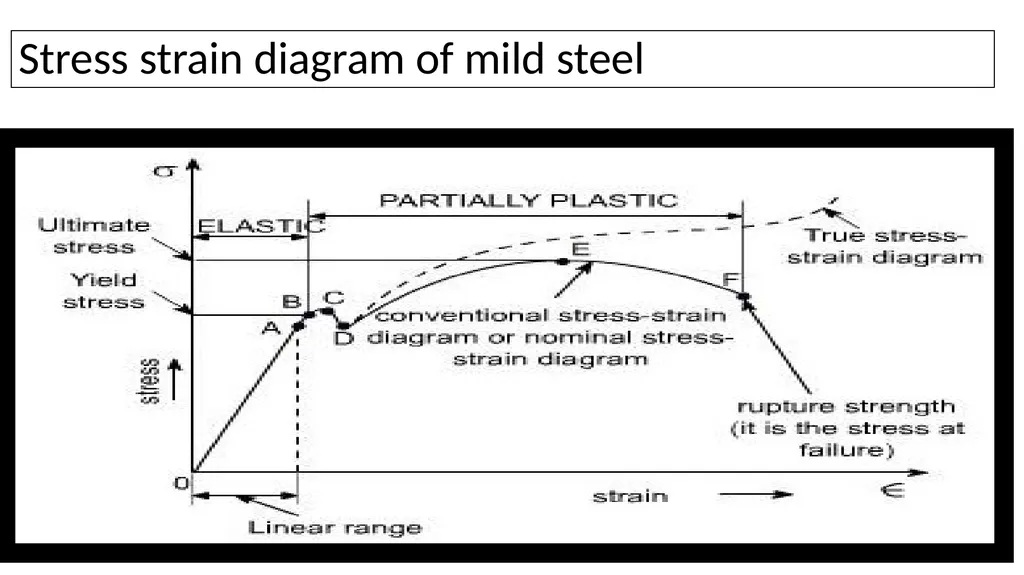 Properties & Section of Steel Presented by, Engr. - slide 2 of 8