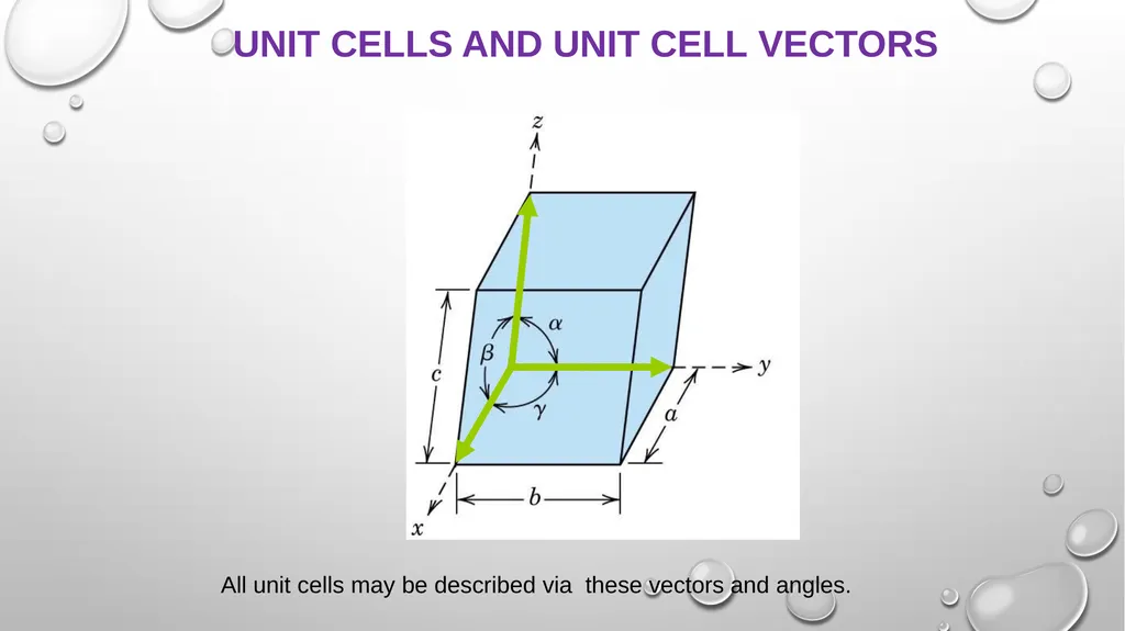 CRYSTAL STRUCTURE Prof. Dr. B. J. Lokhande School - slide 5 of 12