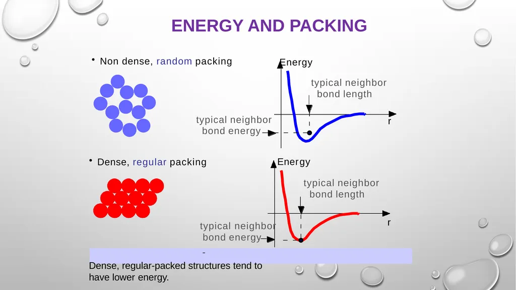 CRYSTAL STRUCTURE Prof. Dr. B. J. Lokhande School - slide 3 of 12