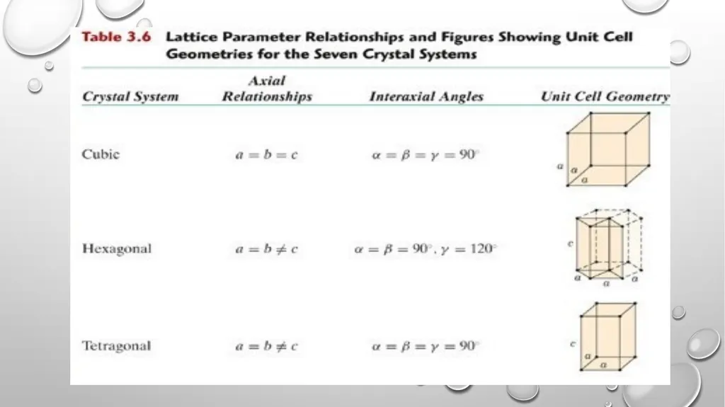 CRYSTAL STRUCTURE Prof. Dr. B. J. Lokhande School - slide 6 of 12