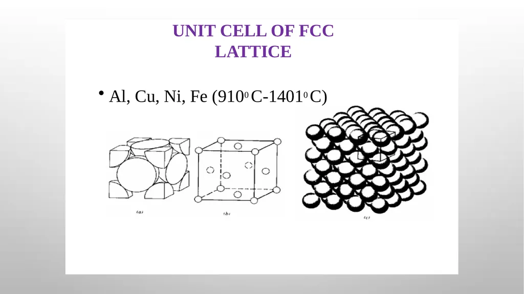CRYSTAL STRUCTURE Prof. Dr. B. J. Lokhande School - slide 9 of 12