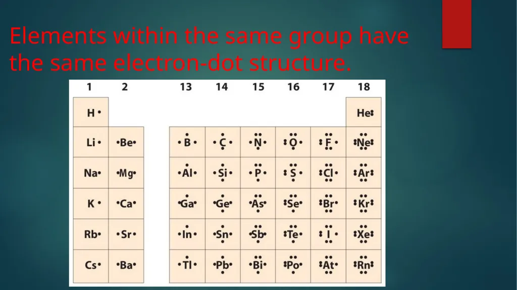 AIM: How to write Lewis Dot Structures (Electron - slide 6 of 16