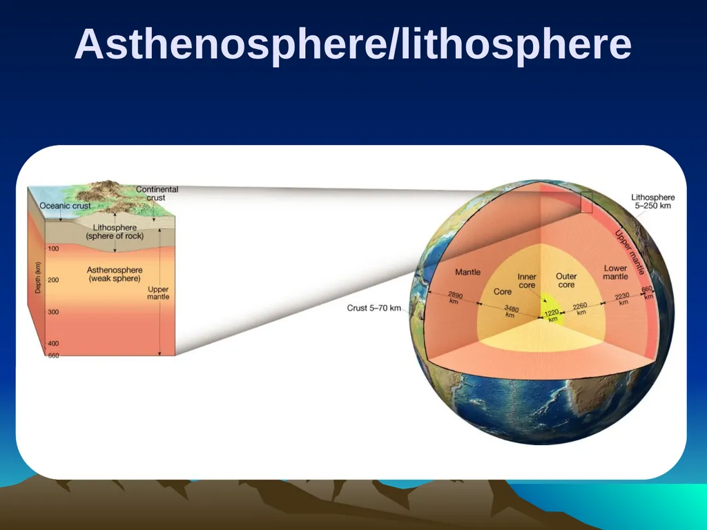 The Layers of the Earth! Earth Layers The Earth is - slide 8 of 15