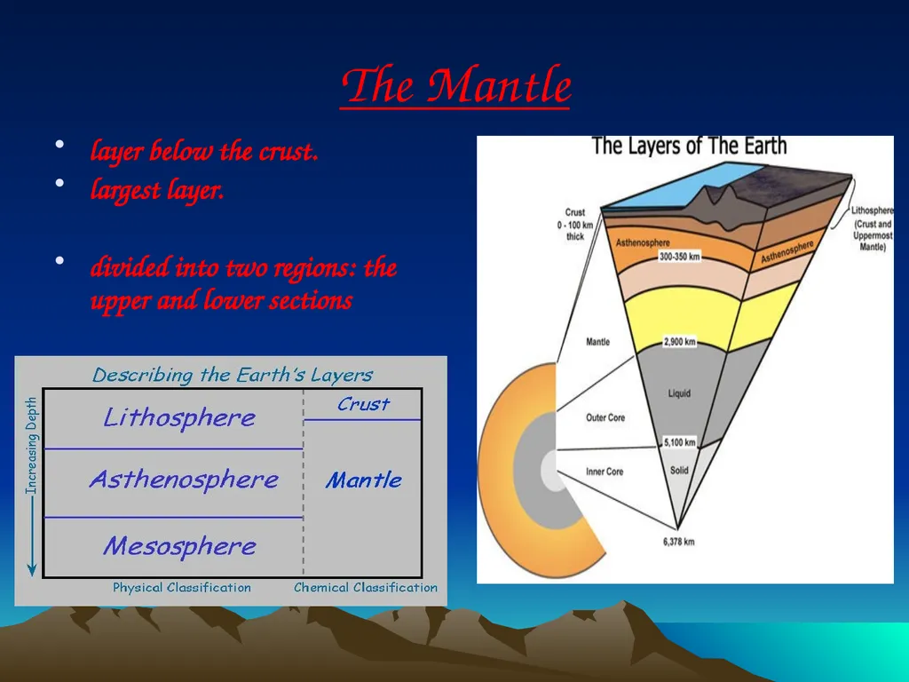 The Layers of the Earth! Earth Layers The Earth is - slide 4 of 15