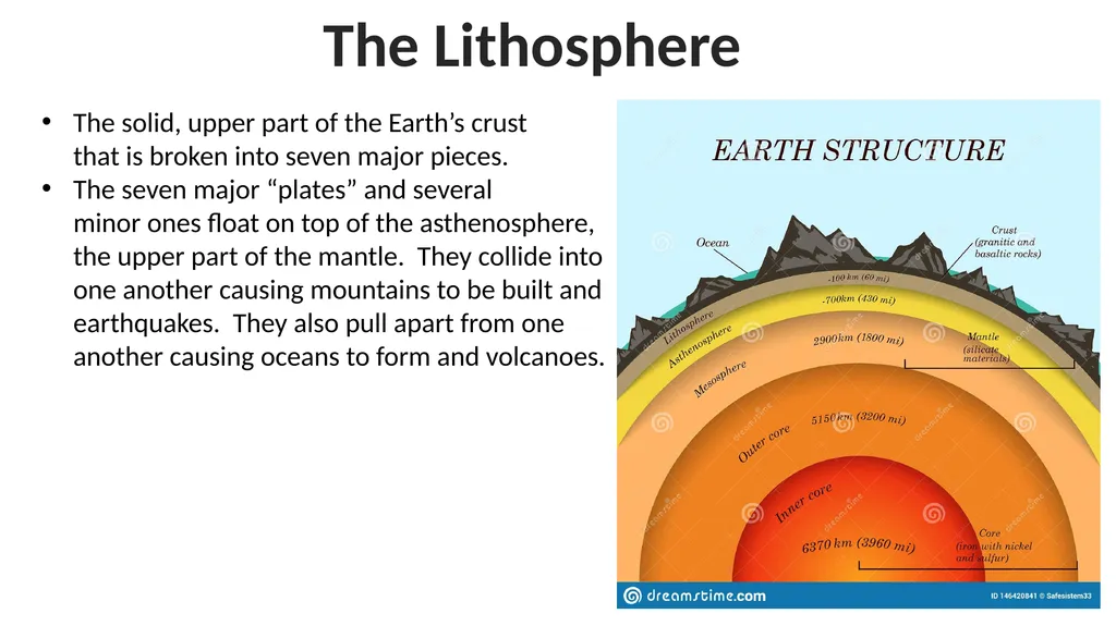 The Earth’s Interior The Earth is made up of four - slide 3 of 10