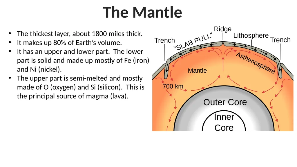 The Earth’s Interior The Earth is made up of four - slide 4 of 10