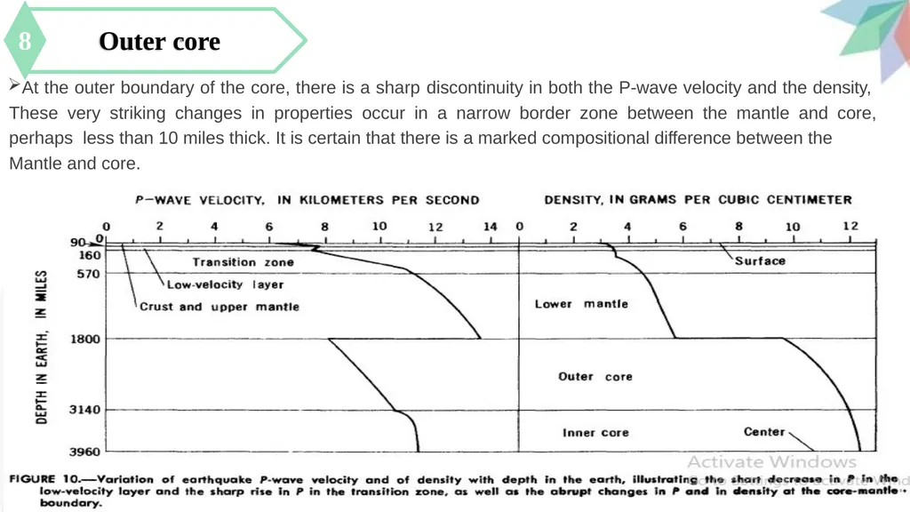 Interior of the Earth synopsis Introduction 1 2 - slide 24 of 27