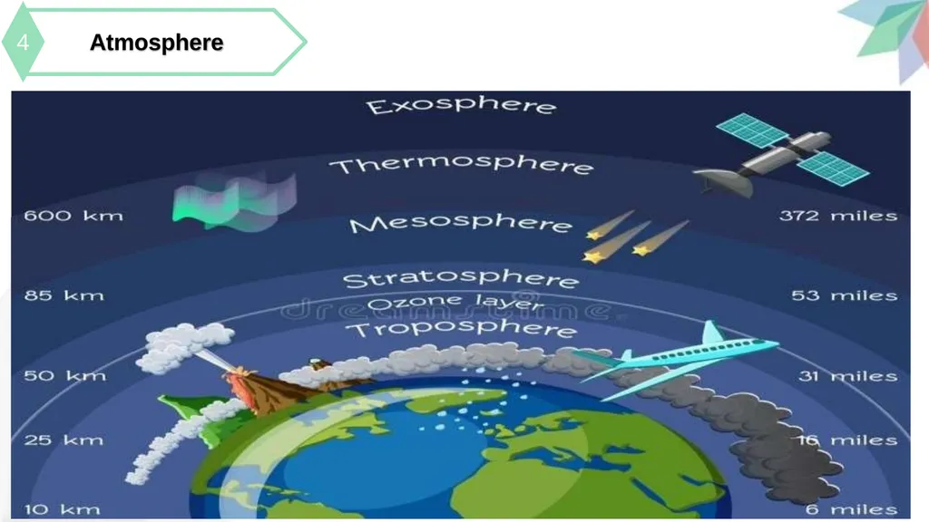Interior of the Earth synopsis Introduction 1 2 - slide 10 of 27