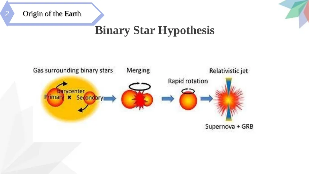 Interior of the Earth synopsis Introduction 1 2 - slide 7 of 27