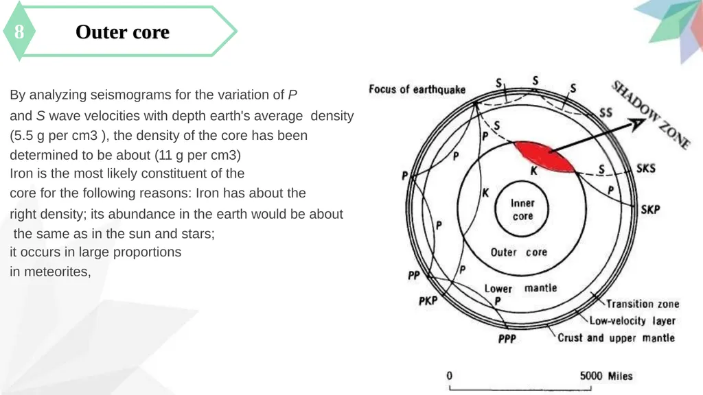 Interior of the Earth synopsis Introduction 1 2 - slide 23 of 27