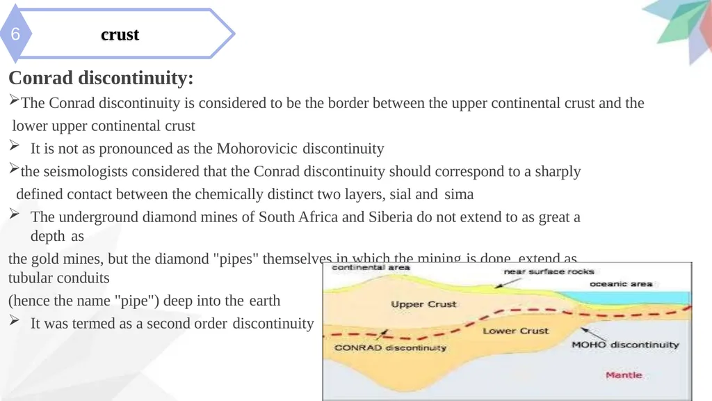 Interior of the Earth synopsis Introduction 1 2 - slide 15 of 27