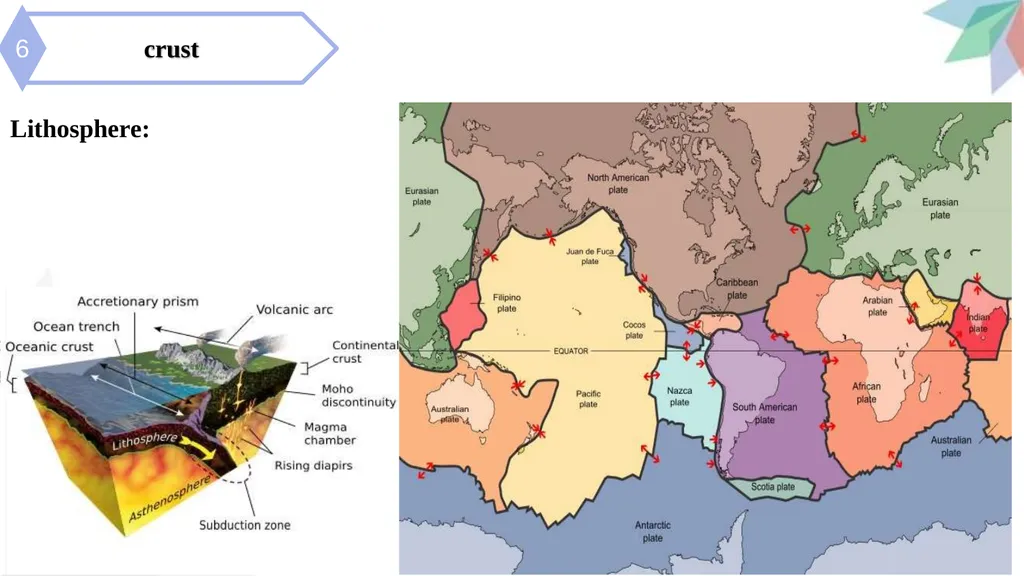 Interior of the Earth synopsis Introduction 1 2 - slide 17 of 27
