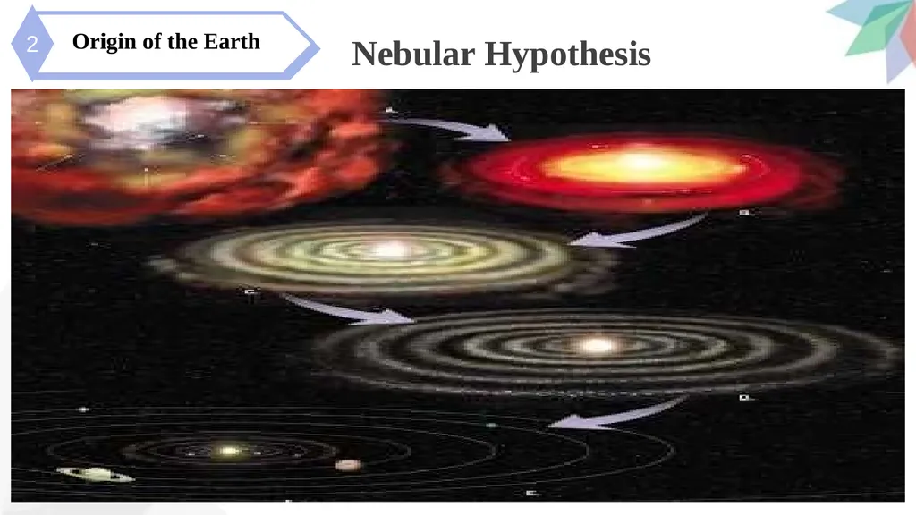 Interior of the Earth synopsis Introduction 1 2 - slide 5 of 27