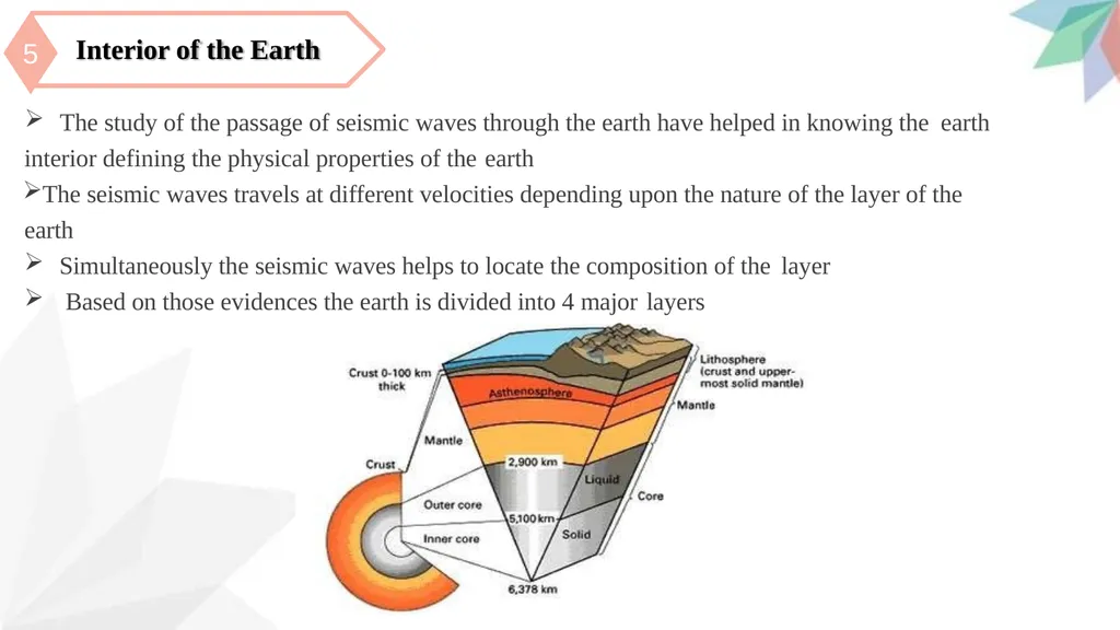 Interior of the Earth synopsis Introduction 1 2 - slide 12 of 27